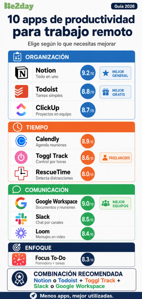 Comparativa de apps de productividad por categoría
