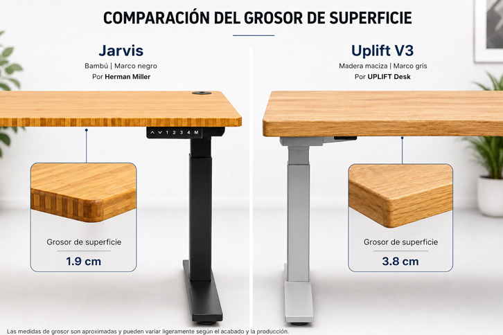 Comparación del grosor de superficie entre Jarvis y Uplift V3